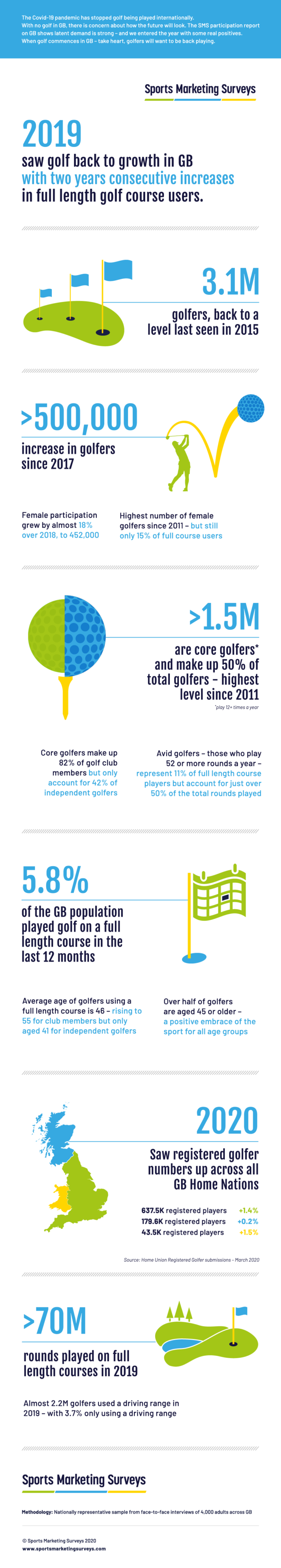 SMS_INFOGRAPHIC_DIGITAL